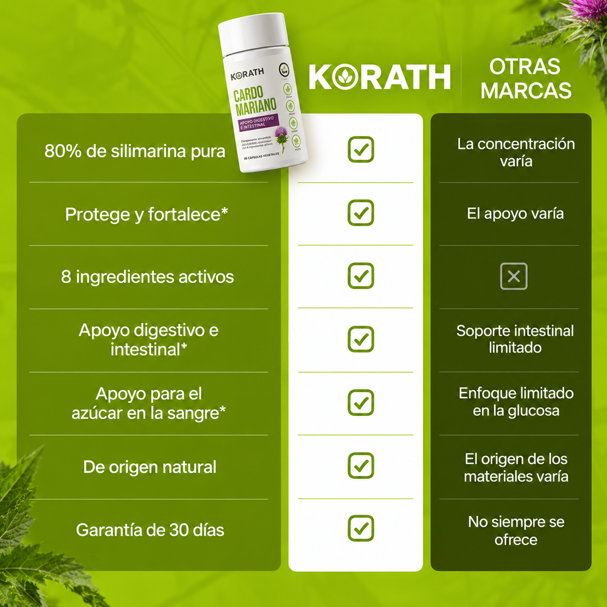 Korath - Limpieza digestiva natural a base de hierbas